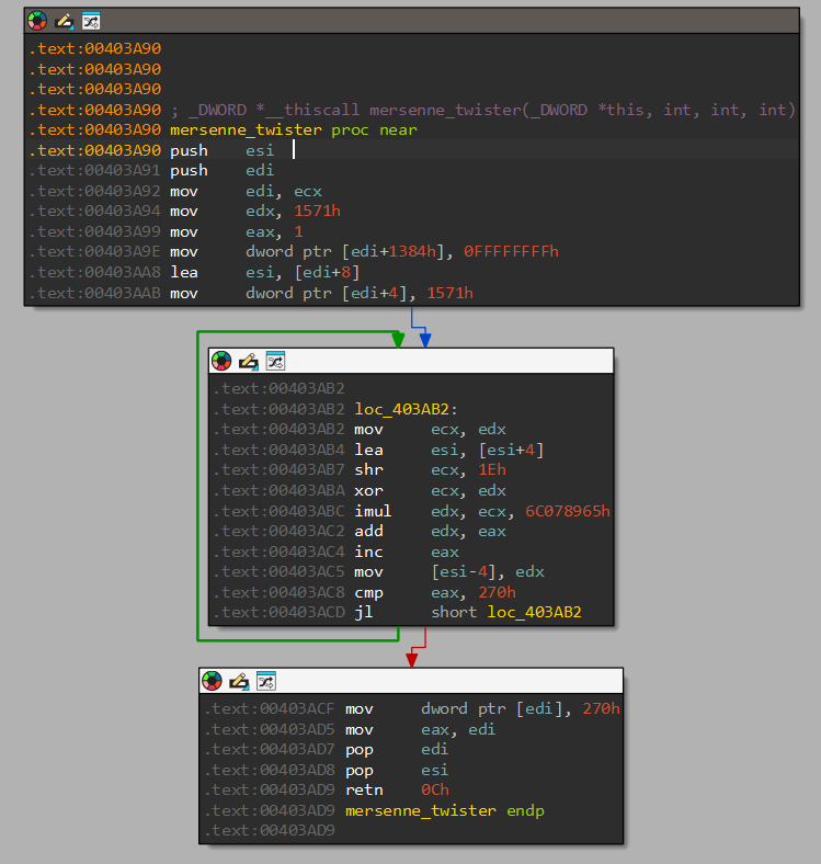 DynoWiper Mersenne Twister Init