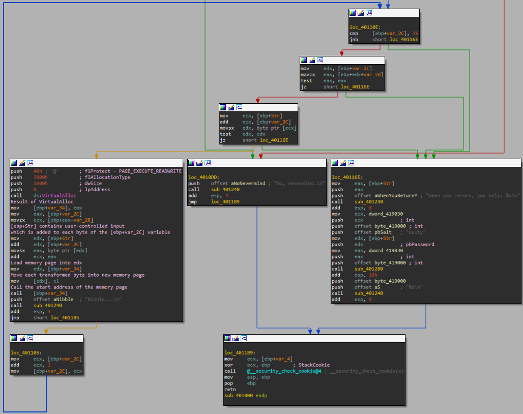 Darn Mice Memory Operations