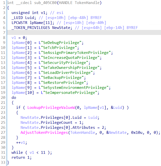 Adjust token privileges