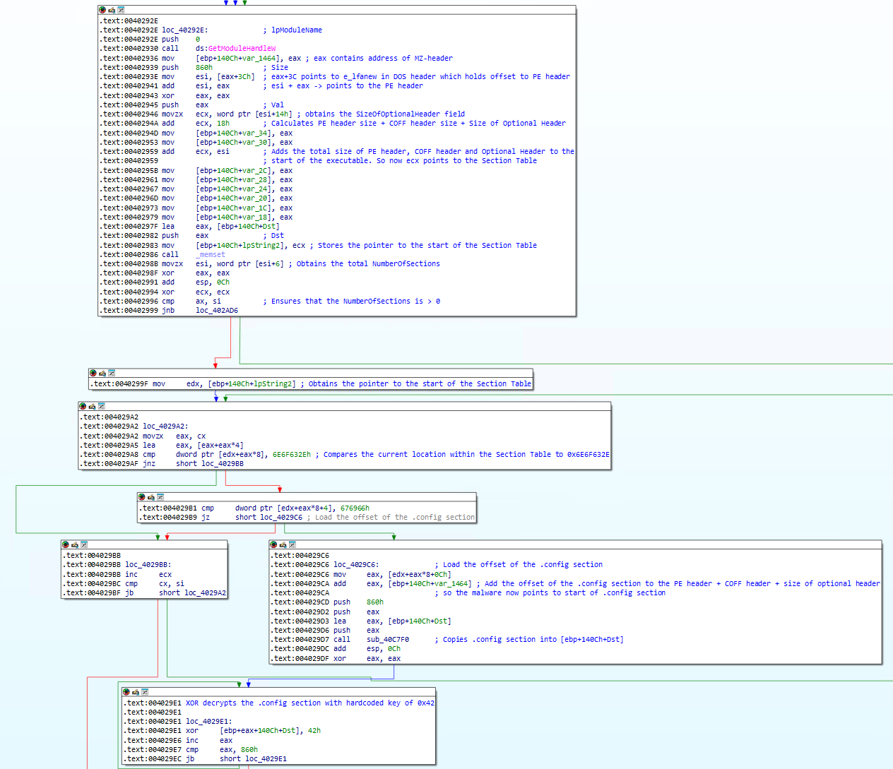 Config section retrieval
